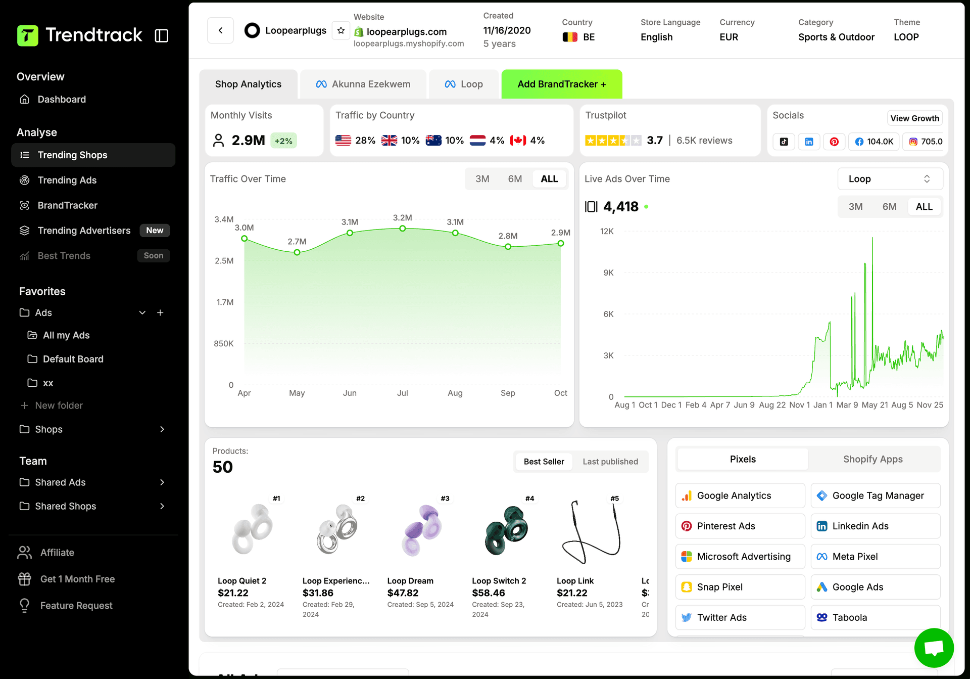 TrendTrack Dashboard