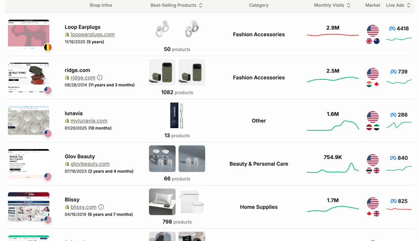 Trend Tracking Tools Trendtrack